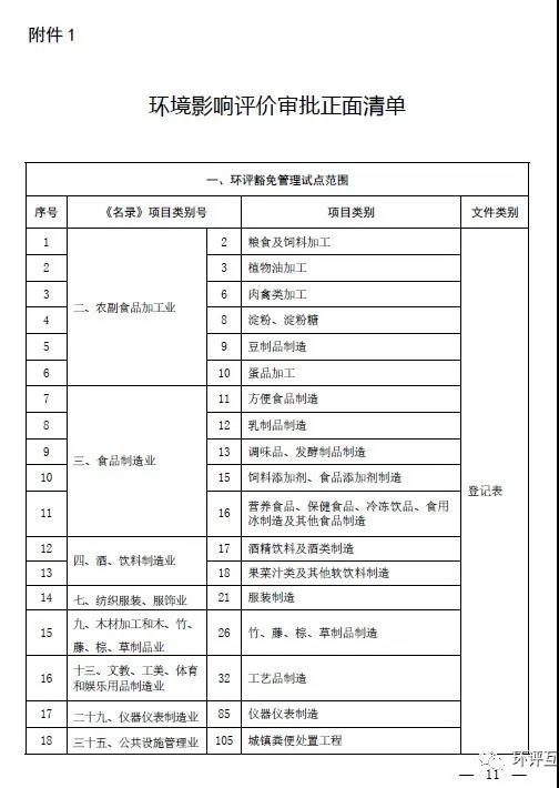 生態(tài)環(huán)境部發(fā)文 | 建立“環(huán)評(píng)審批和監(jiān)督執(zhí)法正面清單”，豁免或簡(jiǎn)化部分項(xiàng)目環(huán)評(píng)審批(圖2)