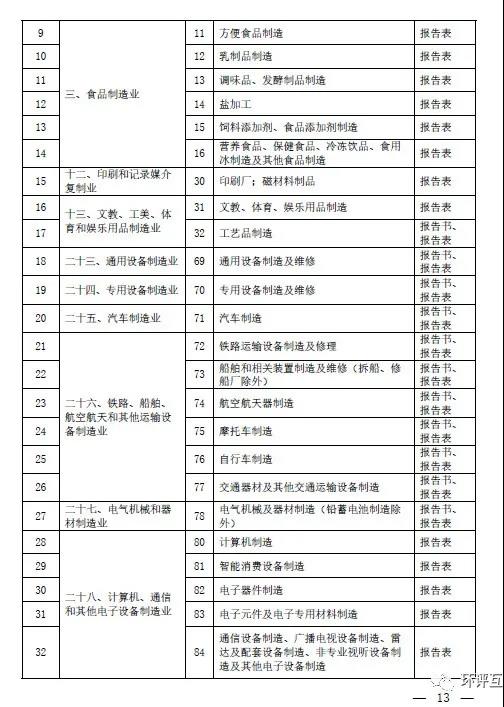 生態(tài)環(huán)境部發(fā)文 | 建立“環(huán)評(píng)審批和監(jiān)督執(zhí)法正面清單”，豁免或簡(jiǎn)化部分項(xiàng)目環(huán)評(píng)審批(圖4)